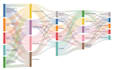 create sankey charts using d3 js