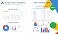 setup google ads adwords PPC campaign from scratch