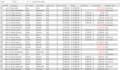 a create professional data entry