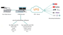 setup live streaming server in 24 hrs