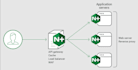 setup server with nginx