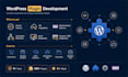 develop custom plugin for your wordpress website