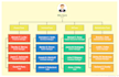 create employee policies, forms and organizational structure
