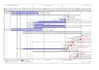 create construction project primavera p6 and ms project schedule gantt chart