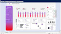create charts, pivot tables, and dashboards in excel and power bi