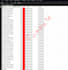 provide accurate datat entry, web research, and excel data cleaning services
