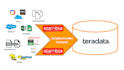 create teradata fastload bteq multiload tpt scripts