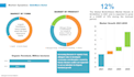 do medical devices, healthcare market research, marketing plan