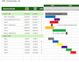 create professional primavera p6 ms project schedule
