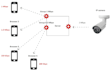 create an hls, rtmp, rtsp streaming server and web app