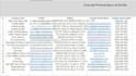 do data entry, web research, and data collection in 24hrs