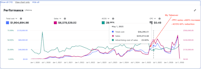 setup, optimize, teach, and manage your amazon PPC campaigns