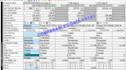 create appraisal reports and appraisal assistance