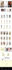 design and develop a responsive front end website with help of pure HTML,CSS