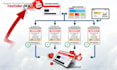 do organic youtube video and channel promotion