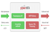 configure SMTP server to send unlimited emails with mailwizz