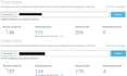 increase moz da 30 plus ahrefs DR 30 plus of your site