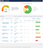 do monthly seo packages and google top ranking