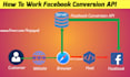 do facebook conversion API setup pixel tracking, google ads server side tracking
