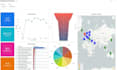 setup looker bi, looker studio, power bi and tableau dashboards