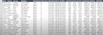 create excel dashboards and do data analysis