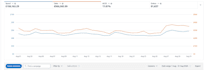be your amazon fba virtual assistant and PPC ads manager, VA for amazon store