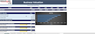 do financial analysis, forecasting, ratio analysis, budgeting, irr, npv