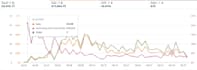 setup and manage amazon ads campaigns, amazon ppc campaigns