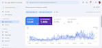 write and publish 15 guest posts on high da websites