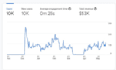 fix google analytics 4, ga4 ecommerce tracking, facebook conversion API with GTM