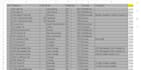 updated motivated seller leads