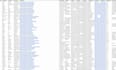 perfect data entry, web research, copy paste