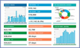 create interactive power bi dashboards from your data