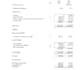 make financial statements balance sheet profit loss
