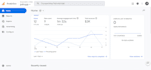 fix or setup google analytics 4 ecommerce tracking through GTM