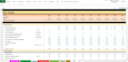 prepare financial model for start up
