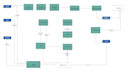 do uml diagrams usecase,class,dfd,sequence, system analysis, design and modeling