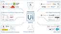 automate manual business processes uipath rpa robots