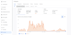 fix google merchant center suspension