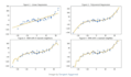 do python programming for analysis, stats and machine learning