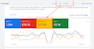set up optimize google ads adwords PPC campaigns for ecommerce or local business