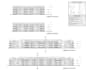 prepare construction permit set for wood framed buildings