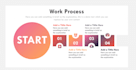 create ppt slides and powerpoint template