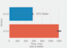 do data analysis and visualization