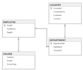 do sql query, procedures, triggers, tables, databases, er diagram