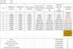 do process design and process economics