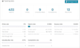 build SMTP server with powermta and mailwizz
