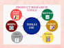 do fba amazon product research for private label and wholesale business