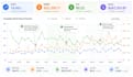 setup optimize and manage amazon PPC campaign as ads manager