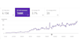 do complete monthly onpage seo service and technical package